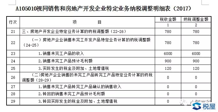 案例詳解房開企業納稅調整明細表的填寫