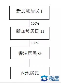 從交易架構理解“受益所有人”