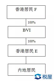 從交易架構理解“受益所有人”