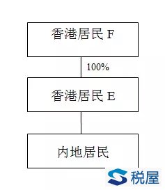 從交易架構理解“受益所有人”