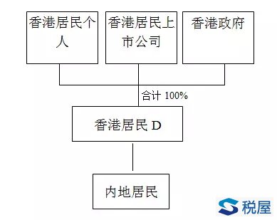 從交易架構理解“受益所有人”