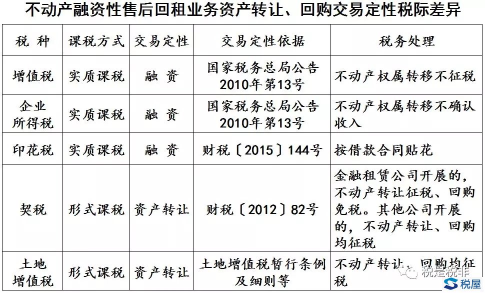 略論增值稅立法的法際協調——以減少稅際差異為視角