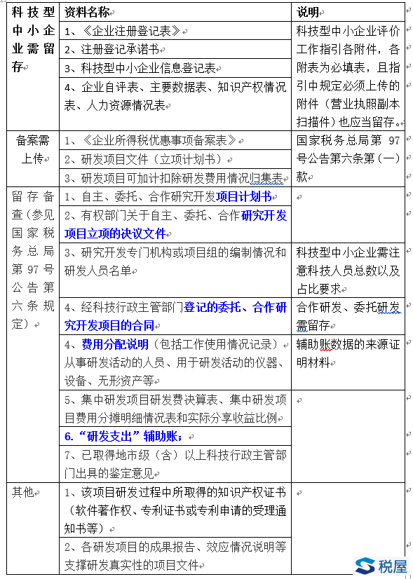 2017科技型中小企業研發費用加計扣除新政實操指引、資料清單