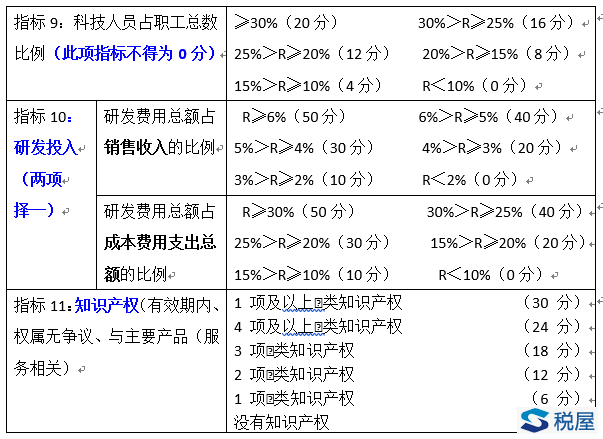 2017科技型中小企業研發費用加計扣除新政實操指引、資料清單