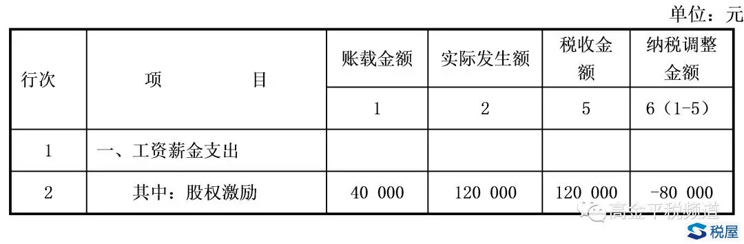 2017年企業(yè)所得稅申報(bào)表重難點(diǎn)項(xiàng)目之——黨組織工作經(jīng)費(fèi)和股權(quán)激勵(lì)費(fèi)用（A104000、A105000）