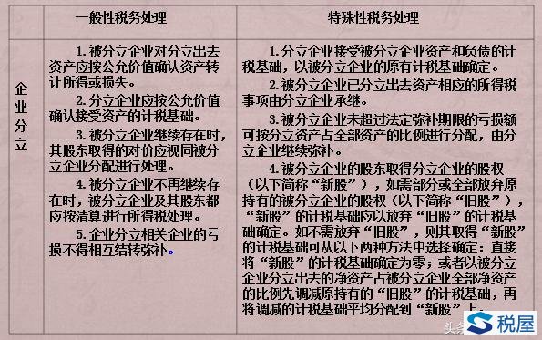 企業分立的特殊性稅務處理