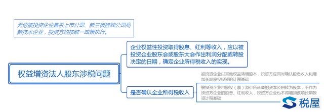 權益增資股東涉稅問題