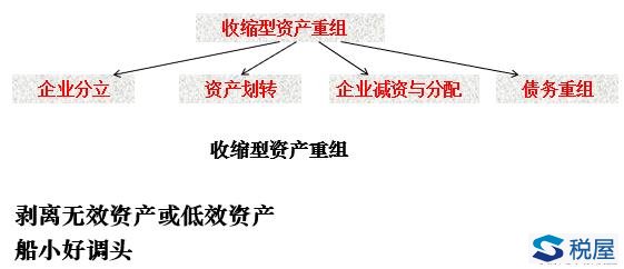 企業(yè)非貨幣性資產(chǎn)對外投資涉稅處理