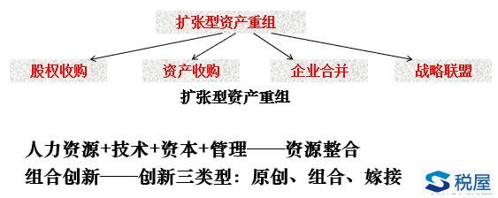 企業(yè)非貨幣性資產(chǎn)對外投資涉稅處理