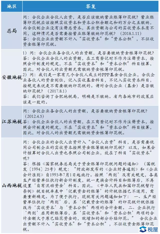 合伙人資本投入究竟要不要交印花稅——各地稅務機關口徑梳理