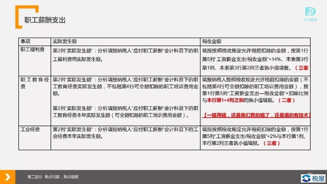 職工薪酬支出及納稅調(diào)整明細表（2017版）七大填報問題、誤區(qū)