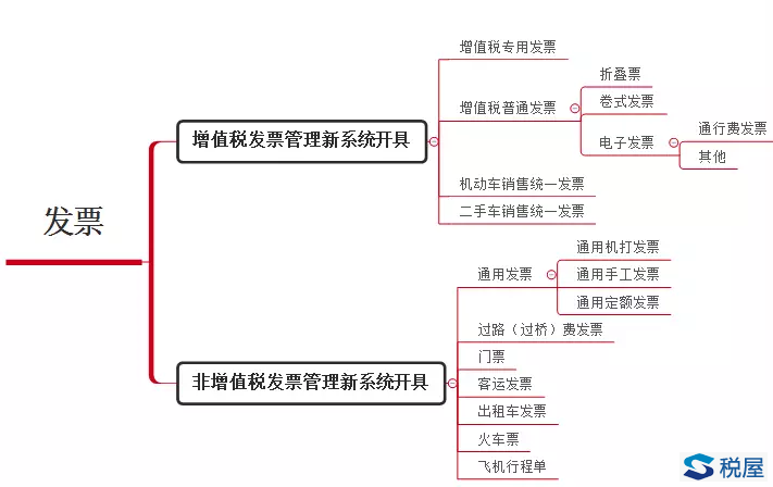 2018年解讀發票新政策就按照這個思路來