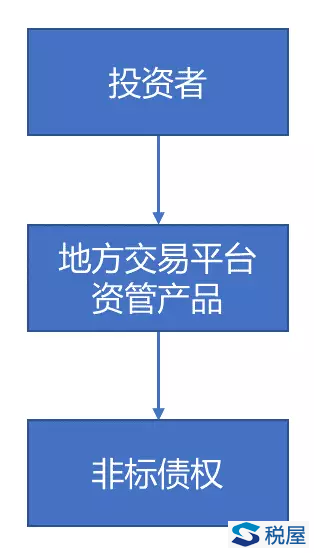 不在56號文列舉范圍內的資管產品管理人該怎么辦？