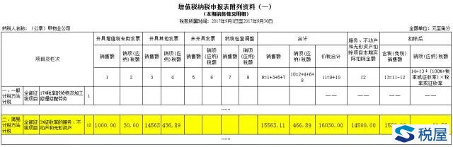 物業(yè)公司收取水電費(fèi)如何開具發(fā)票及增值稅申報(bào)