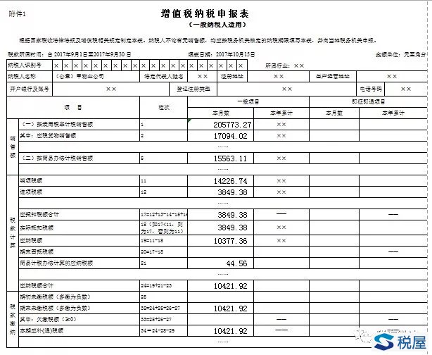 物業(yè)公司收取水電費(fèi)如何開具發(fā)票及增值稅申報(bào)