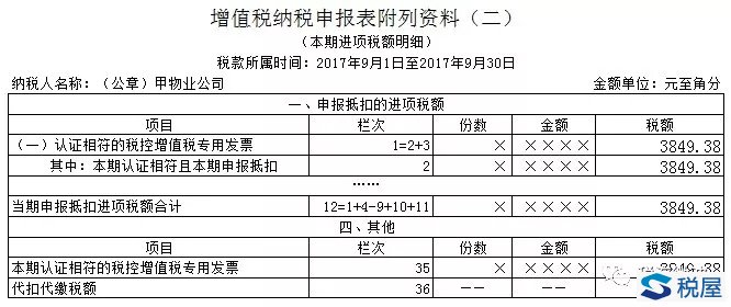 物業(yè)公司收取水電費(fèi)如何開具發(fā)票及增值稅申報(bào)