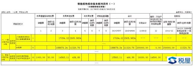 物業(yè)公司收取水電費(fèi)如何開具發(fā)票及增值稅申報(bào)