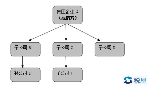 企業集團統借統還貸款操作方案及注意事項