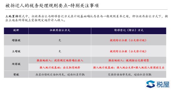 舊改涉稅處理核心規則解析（一）