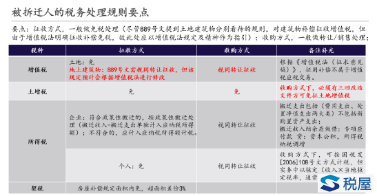 舊改涉稅處理核心規則解析（一）