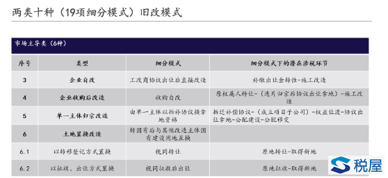 舊改涉稅處理核心規則解析（一）