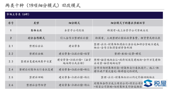 舊改涉稅處理核心規則解析（一）