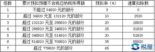 企業(yè)為員工負(fù)擔(dān)個(gè)人所得稅稅款，在新個(gè)稅法下應(yīng)如何計(jì)算？