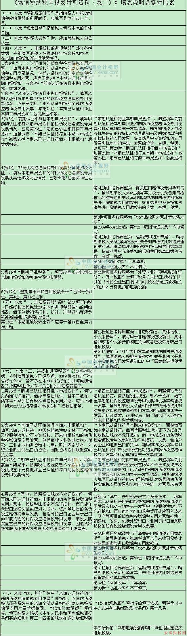 值稅納稅申報表填表說明調整對比表.jpg