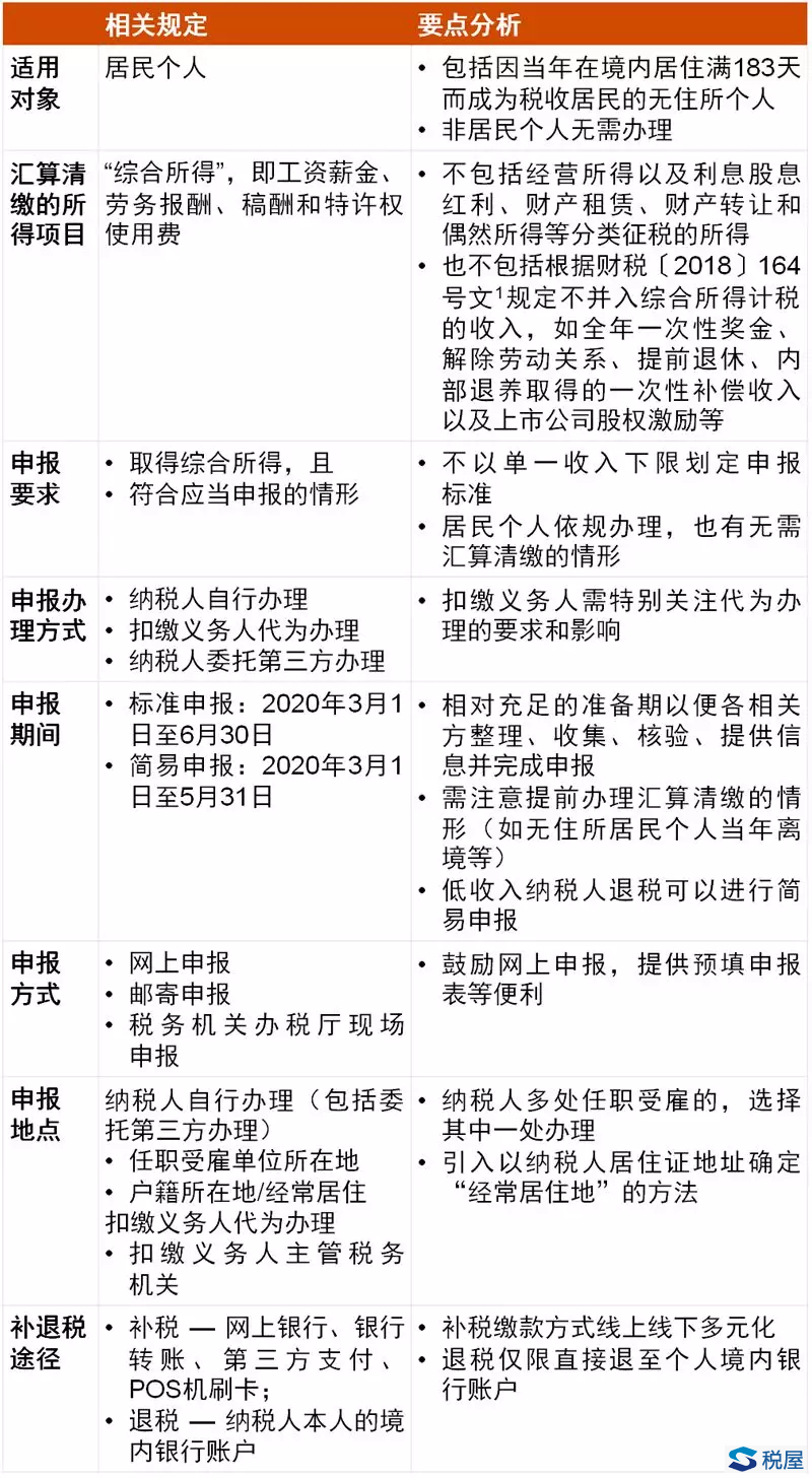 普華永道解讀2019年度綜合所得匯算清繳