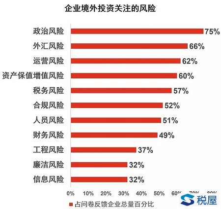 2019年 “一帶一路”境外投資風險防控現(xiàn)狀調(diào)研分析報告