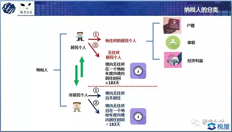 無住所個人(非高管)工資薪金所得涉稅處理