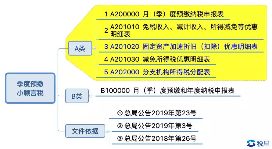 一圖讀懂最新企業所得稅納稅申報表