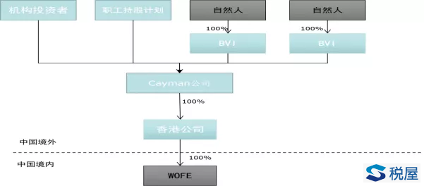 試談企業股權架構設置及稅務優化