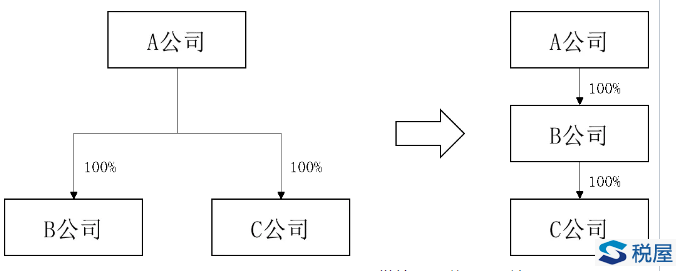 以股權作價投資是否需要繳納印花稅