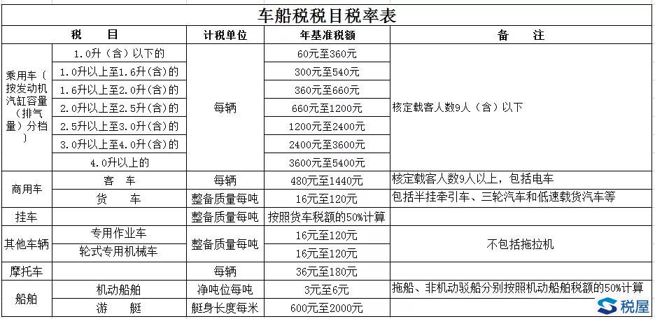 車購稅、車船稅、船舶噸稅“三胞胎”，你分得清嗎