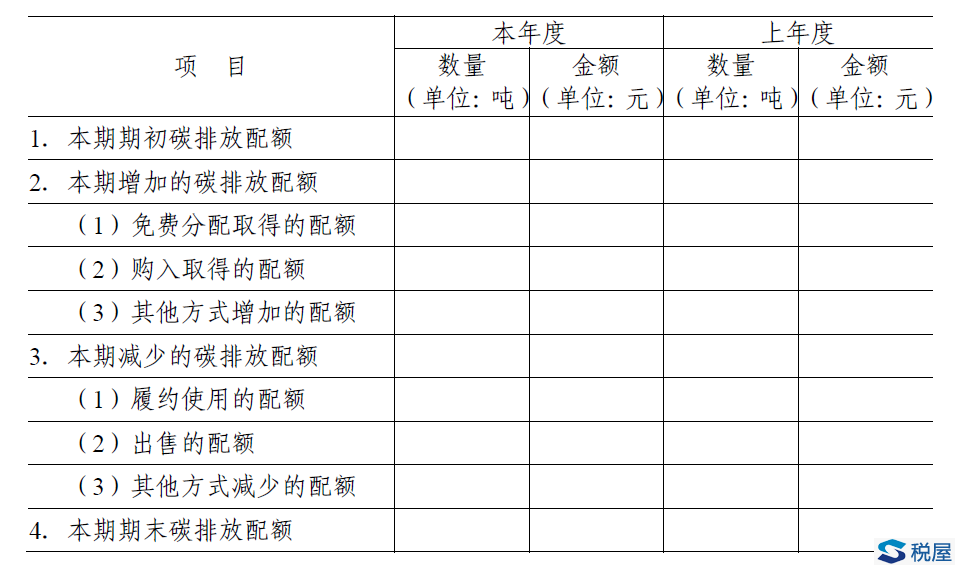 財會[2019]22號 財政部關于印發《碳排放權交易有關會計處理暫行規定》的通知