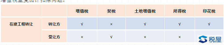 在建工程轉讓項目涉稅詳解