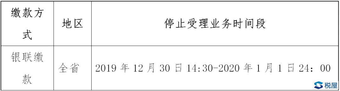 國家稅務(wù)總局廣東省稅務(wù)局關(guān)于年終受理稅費扣款業(yè)務(wù)工作安排的通知