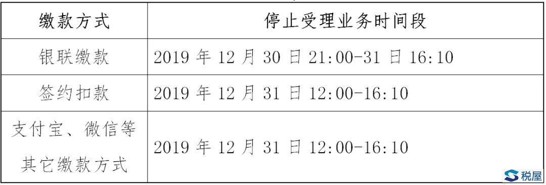 國家稅務(wù)總局廣東省稅務(wù)局關(guān)于年終受理稅費扣款業(yè)務(wù)工作安排的通知