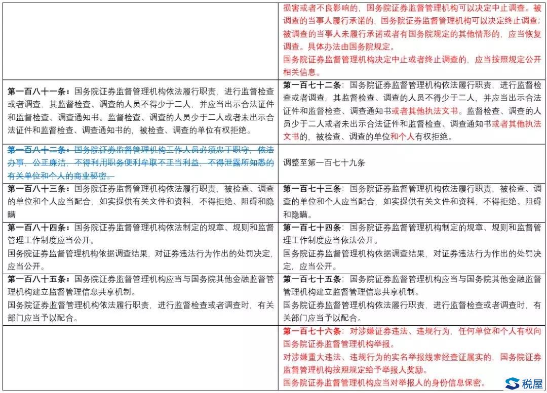 《證券法》2019年大修全文逐條對(duì)比