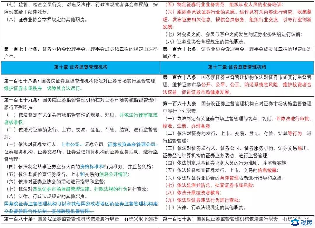 《證券法》2019年大修全文逐條對(duì)比