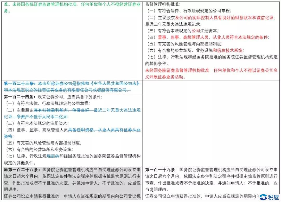 《證券法》2019年大修全文逐條對(duì)比