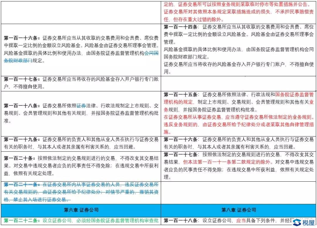 《證券法》2019年大修全文逐條對(duì)比