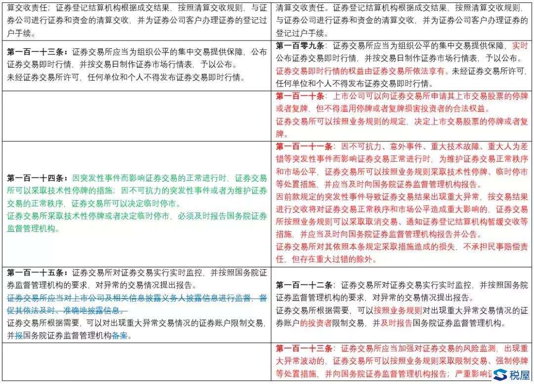 《證券法》2019年大修全文逐條對(duì)比