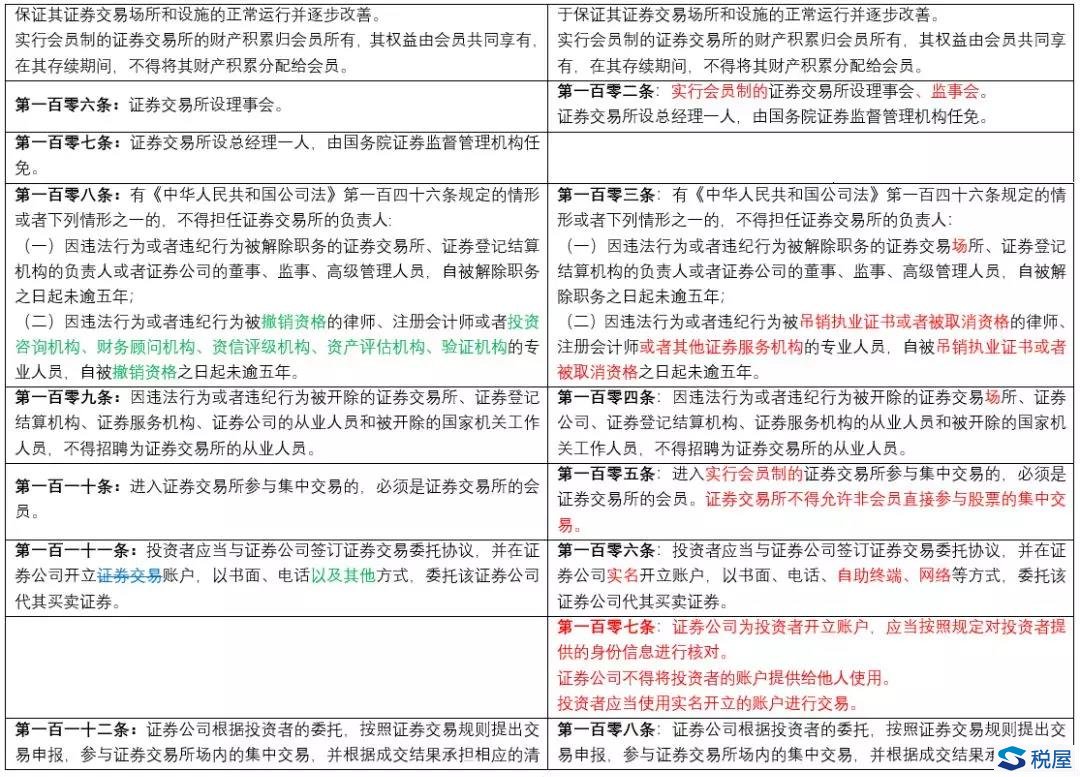 《證券法》2019年大修全文逐條對(duì)比