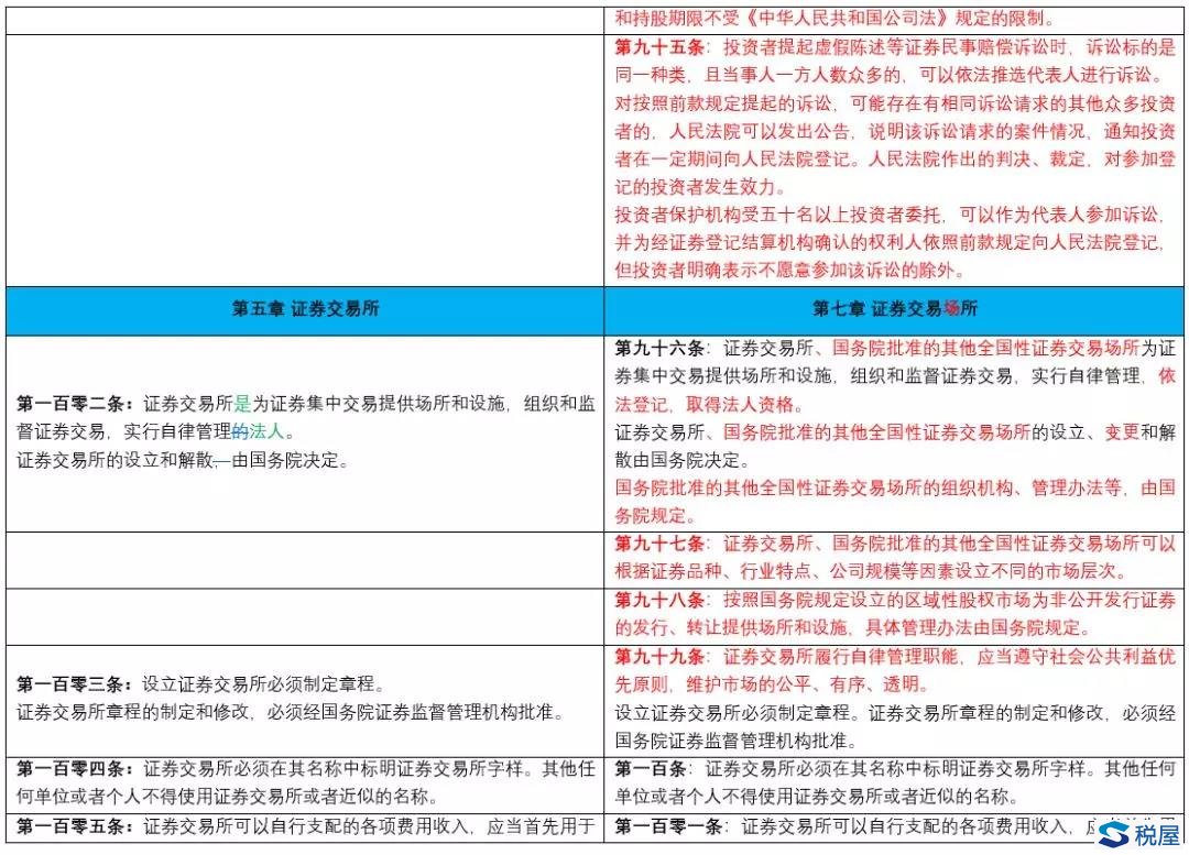 《證券法》2019年大修全文逐條對(duì)比