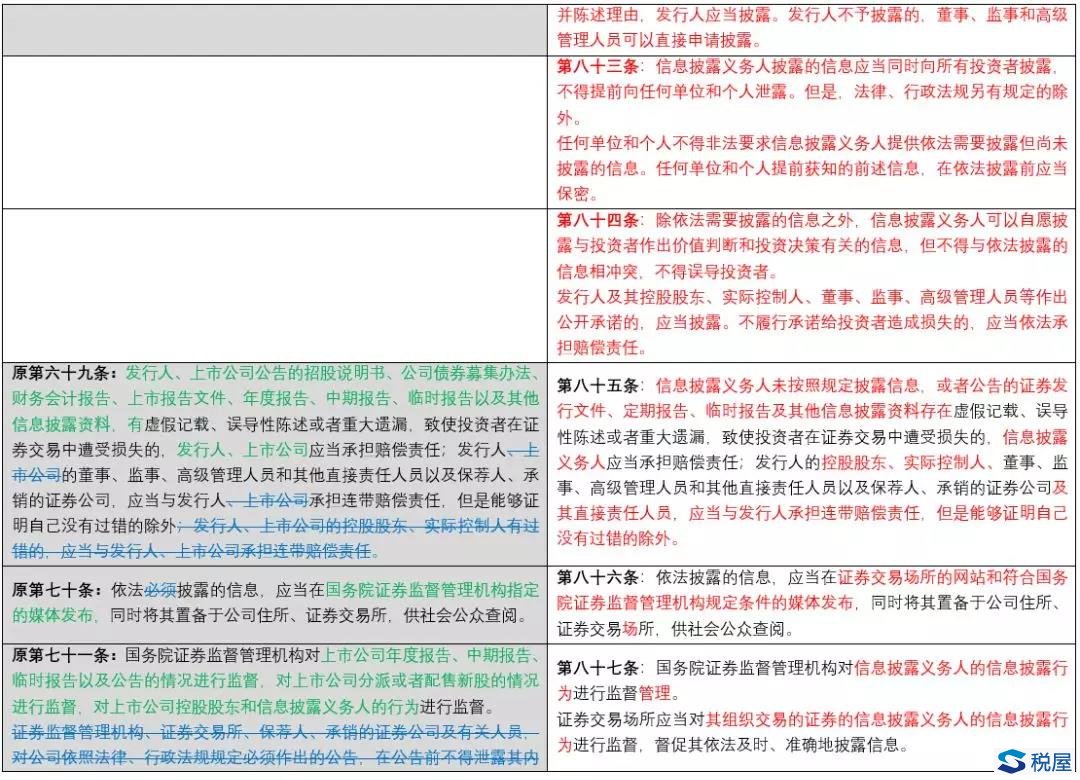 《證券法》2019年大修全文逐條對(duì)比