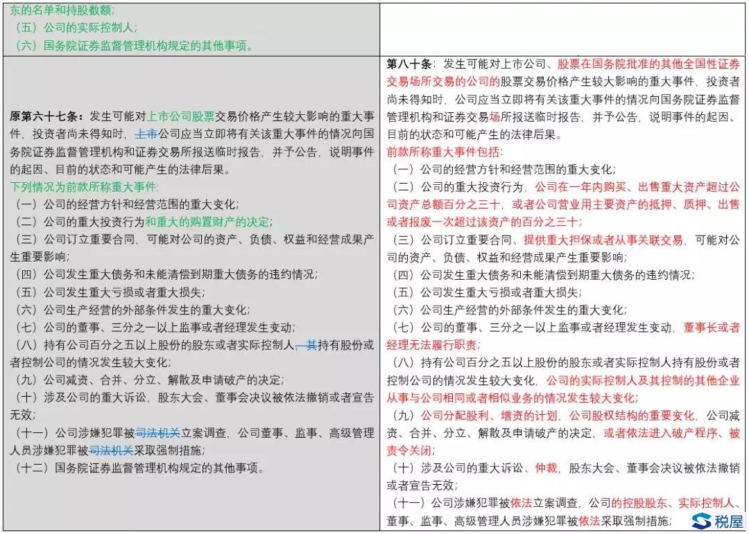 《證券法》2019年大修全文逐條對(duì)比