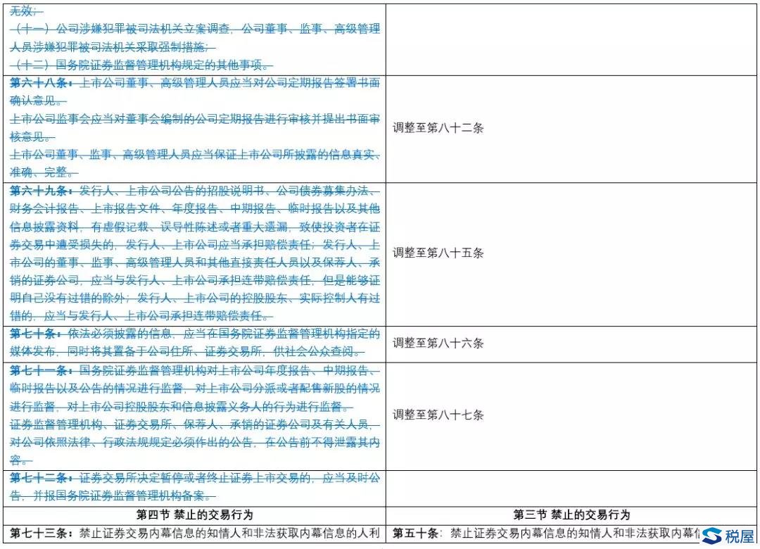 《證券法》2019年大修全文逐條對(duì)比