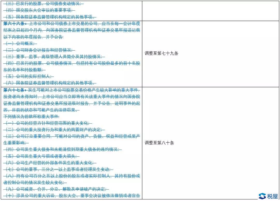 《證券法》2019年大修全文逐條對(duì)比